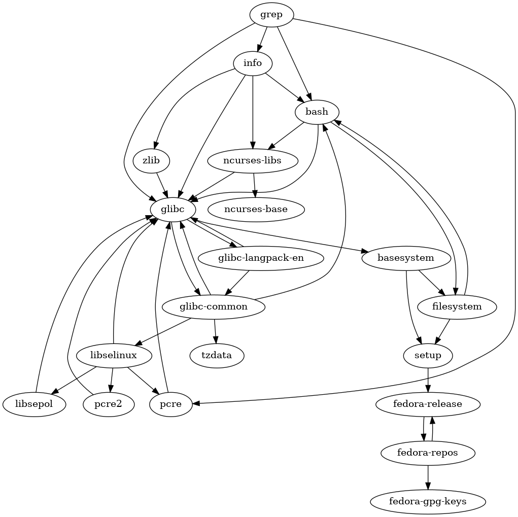 datagrip generate diagram